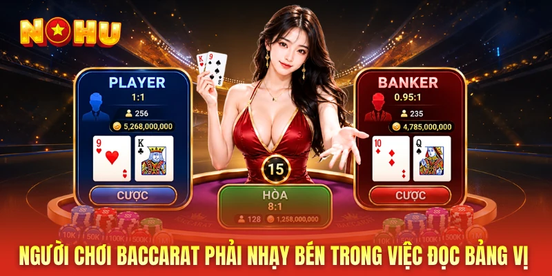 Người chơi baccarat phải nhạy bén trong việc đọc bảng vị